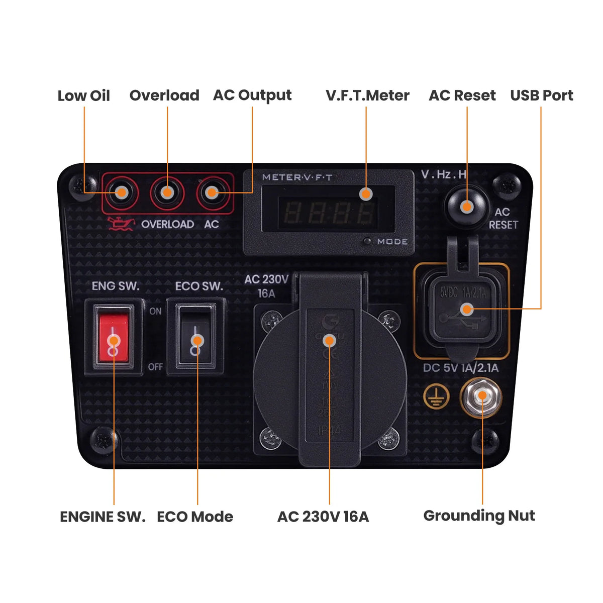 Detail view of the generator control panel in black and orange