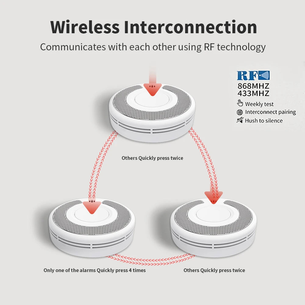 10 Year Battery Interconnected Smoke Detector / Remote controller, Interlinked Wireless Fire Alarm,VS03F/RC07