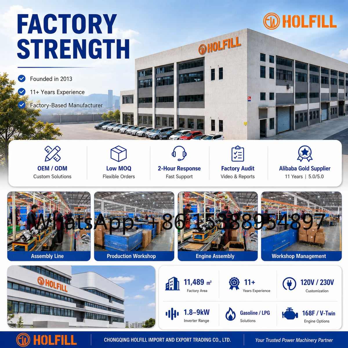 Overview of factory production capacity with blue and orange colors.